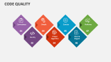 Code Quality PowerPoint and Google Slides Template - PPT Slides