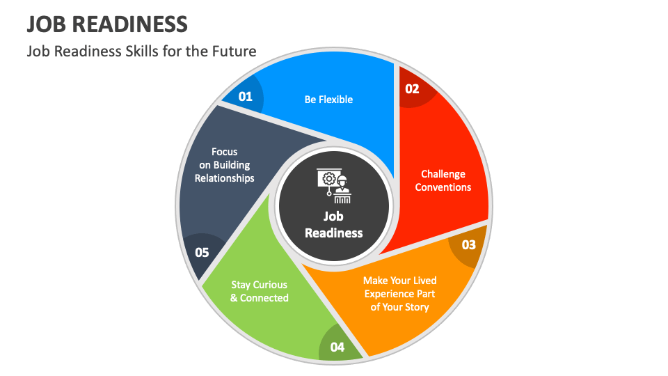 Job Readiness PowerPoint And Google Slides Template PPT Slides job-readiness-powerpoint-and-google-slides-template-ppt-slides