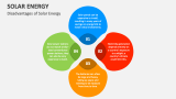 Disadvantages of Solar Energy - Slide 5