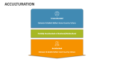 Acculturation - Slide 2