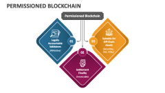Permissioned Blockchain - Slide 1