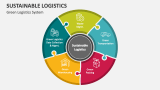 Green Logistics System - Slide 2