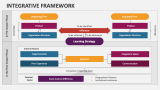 Integrative Framework - Slide 5