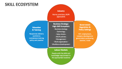 Skill Ecosystem - Slide 1