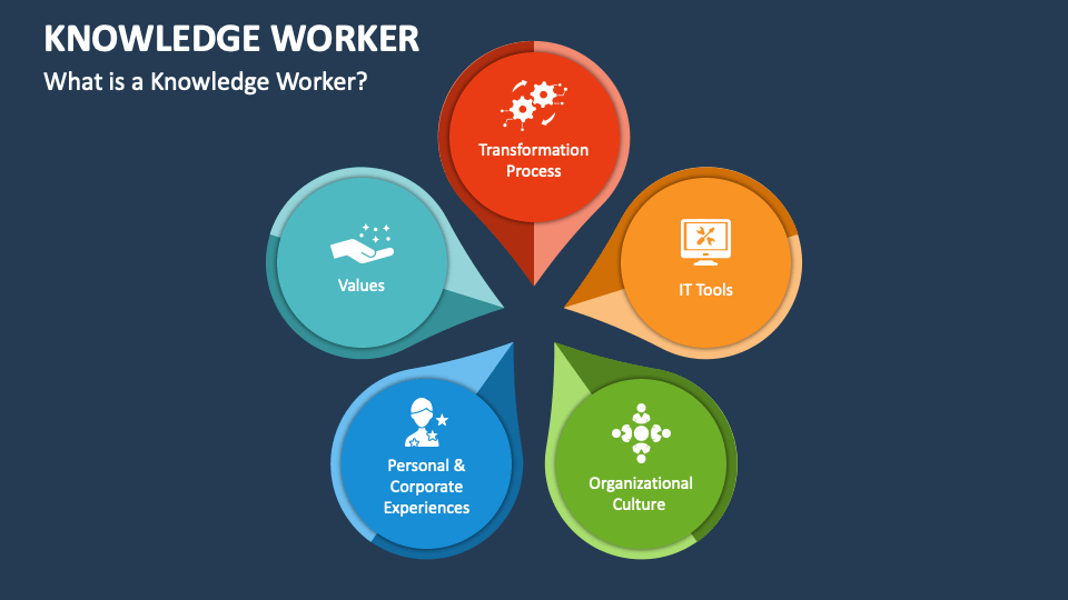 Knowledge worker powerpoint and google slides template ppt slides