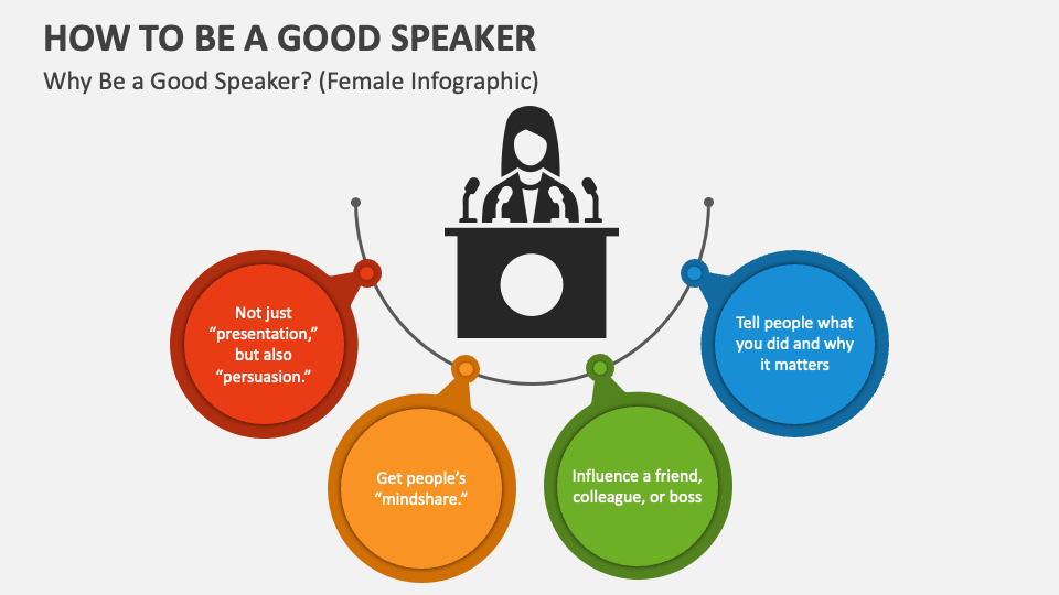 how to be a good speaker essay brainly