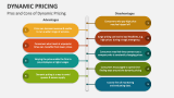 Pros and Cons of Dynamic Pricing - Slide 6