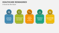 5 Forces for the Future Healthcare Reimagined - Slide 1