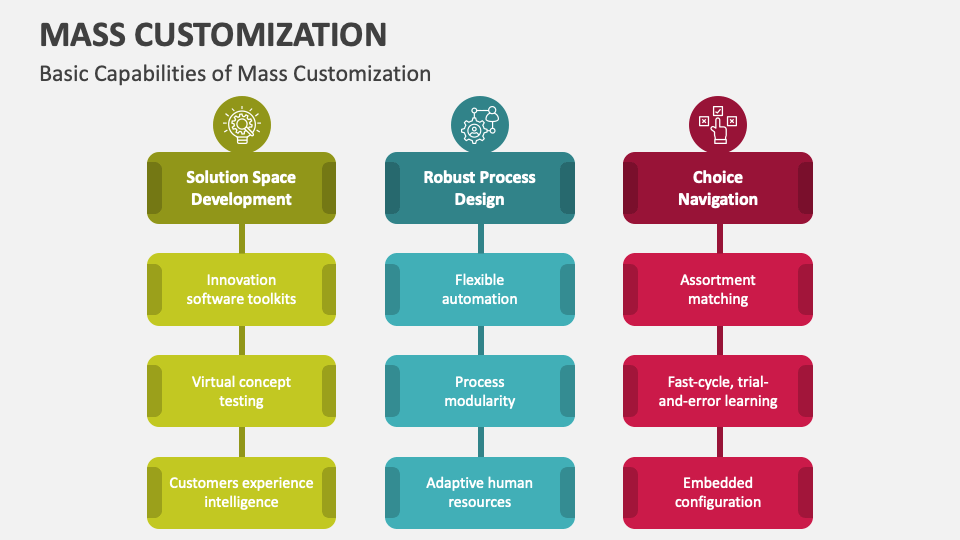 Mass Customization Is One Of Several Blank______ Strategies. Mass Customization PowerPoint Presentation Slides - PPT Template