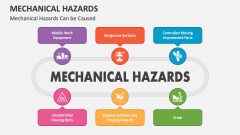 Mechanical Hazards Can be Caused - Slide 1