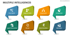 Multiple Intelligences - Slide 1