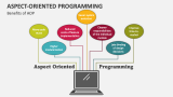 Aspect-Oriented Programming PowerPoint Presentation Slides - PPT Template