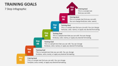Training Goals (7 Step Infographic) - Slide 1