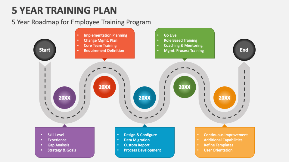 5 Year Training Plan PowerPoint and Google Slides Template - PPT Slides
