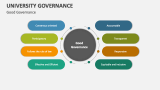 Good University Governance - Slide 6