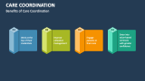 Benefits of Care Coordination - Slide 6
