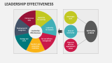 Leadership Effectiveness - Slide 2