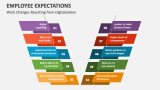 Employee Expectations: Work Changes Resulting from Digitalization - Slide 5