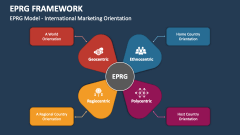 EPRG Model - International Marketing Orientation - Slide 1