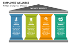 4 Pillars of Employee Wellness - Slide 3