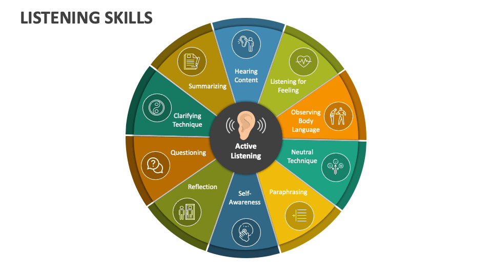 Listening Skills Powerpoint And Google Slides Template Ppt Slides Listening Skills Powerpoint And Google Slides Template Ppt Slides
