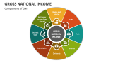 Components of Gross National Income - Slide 3