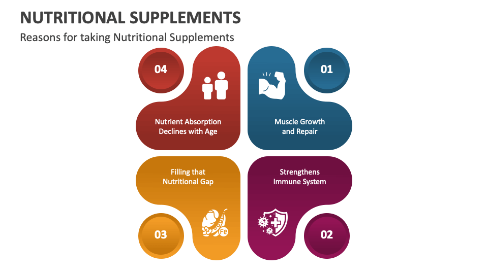 Nutritional Supplements PowerPoint and Google Slides Template PPT Slides