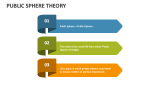 Public Sphere Theory - Slide 3