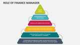 Role of Finance Manager - Slide 3
