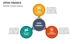 Benefits of Open Finance - Slide 5