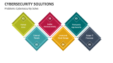 Cybersecurity Solutions - Slide 3