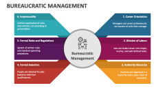 Bureaucratic Management - Slide 1