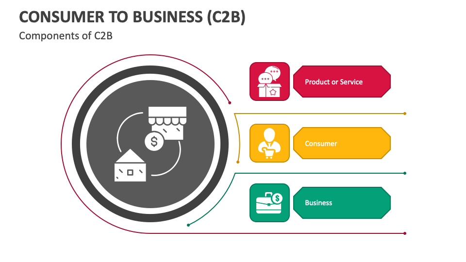 consumer-to-business-c2b-powerpoint-and-google-slides-template-ppt