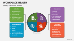 Workplace Health Model - Slide 1