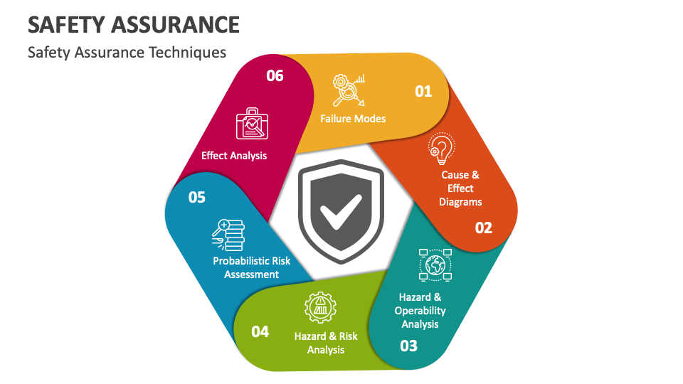 Safety Assurance PowerPoint and Google Slides Template PPT Slides