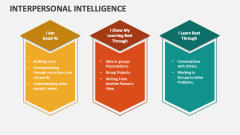 Interpersonal Intelligence - Slide 1