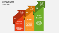 3 Key Drivers - Slide 1