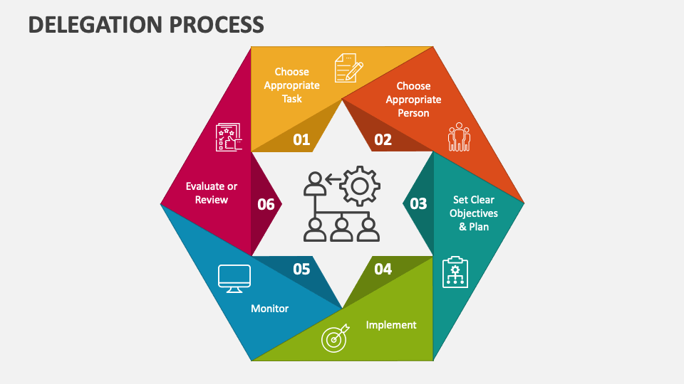 effective delegation powerpoint presentation