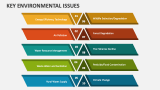 Key Environmental Issues - Slide 3