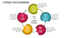 5 Stage Cycle Diagram - Slide