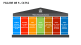 Pillars of Success - Slide 4