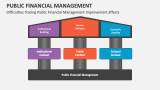 Difficulties Tracing Public Financial Management Improvement Effects - Slide 3