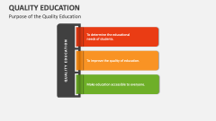 Purpose of the Quality Education - Slide 1