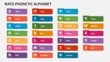Nato Phonetic Alphabet - Slide