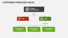 Customer Perceived Value - Slide 1