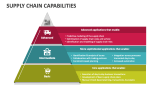 Supply Chain Capabilities - Slide 2