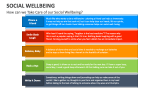 How can we Take Care of our Social Wellbeing? - Slide 5