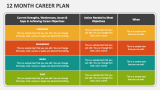 12 Month Career Plan - Slide 2