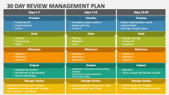 30 Day Review Management Plan - Slide 1