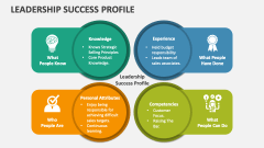 Leadership Success Profile - Slide 1